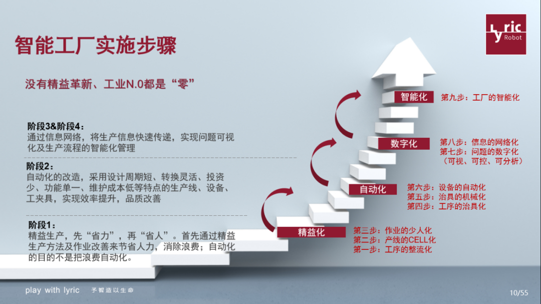乘數字化東風，探智能工廠 信息技術驅動下的生產新便利